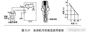 Working principle of coolant temperature sensor Detection of cooling water temperature sensor 